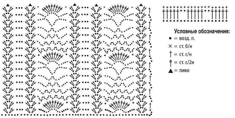 Схемы вязания крючком для начинающих — подробное описание простых узоров с фото примерами