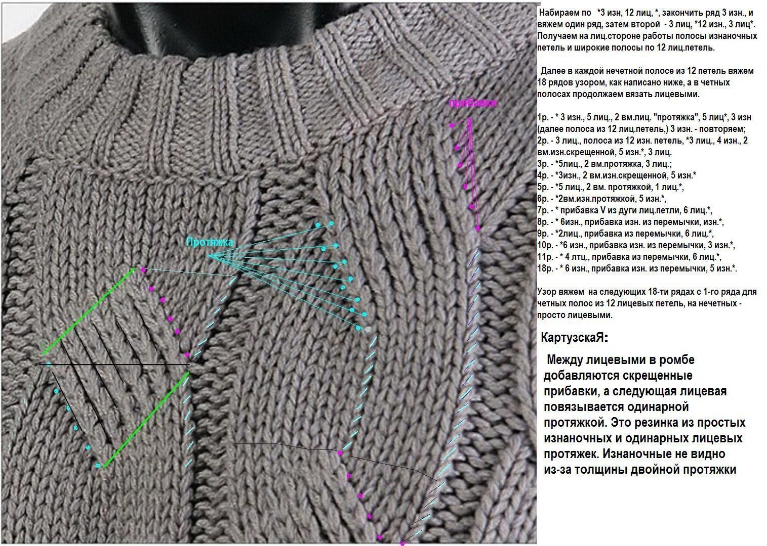 Берет вязанный спицами: подробное описание схем вязания популярных моделей и узоров с видеоуроками