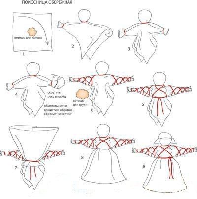 Кукла народная схема
