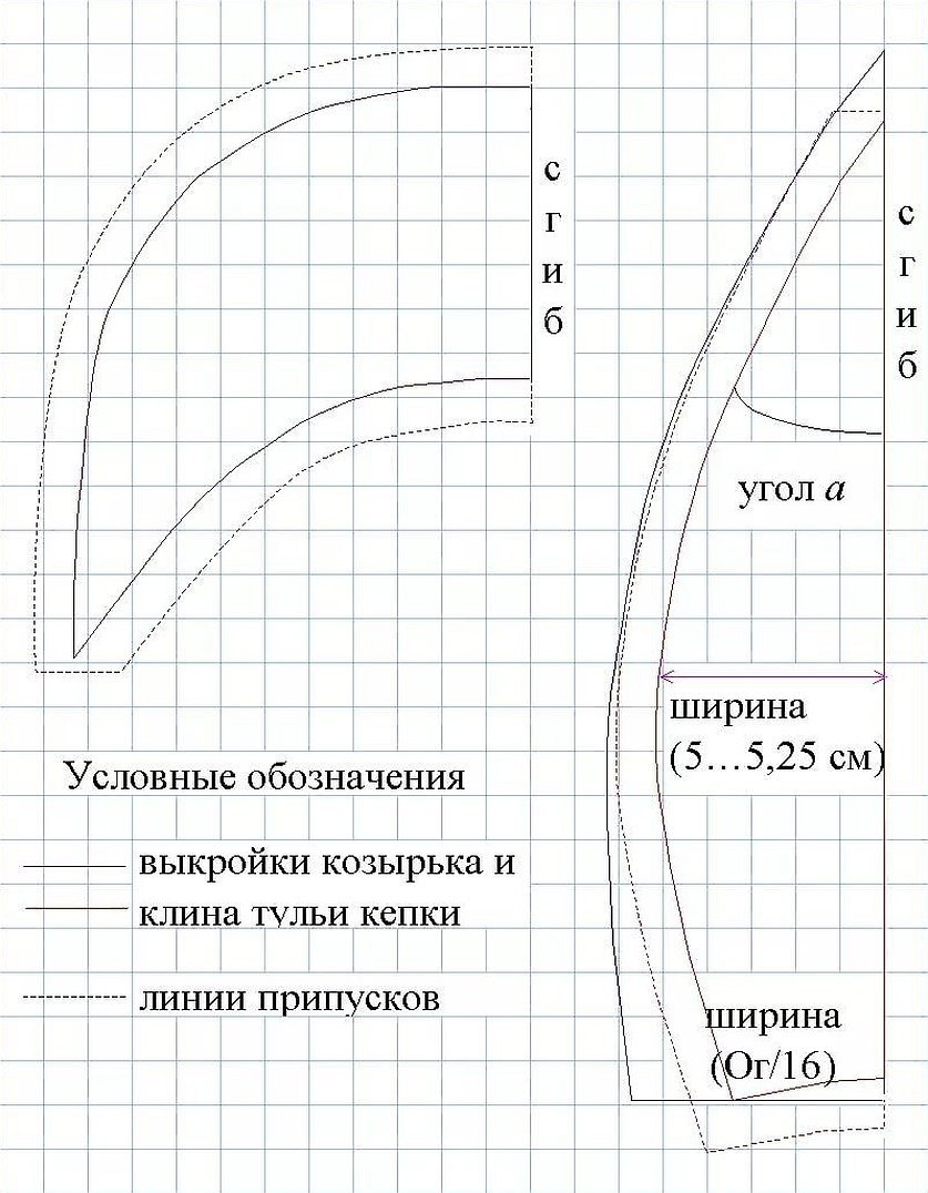 Выкройка летних кепок. Кепка восьмиклинка женская выкройка размер 60. Выкройка Кепки Гаврош женская. Выкройка козырька для Кепки восьмиклинки. Кепка восьмиклинка хулиганка выкройка мужская.