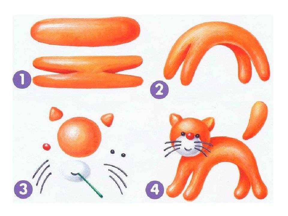 Как слепить из пластилина кошку — инструкция с фото пошагово