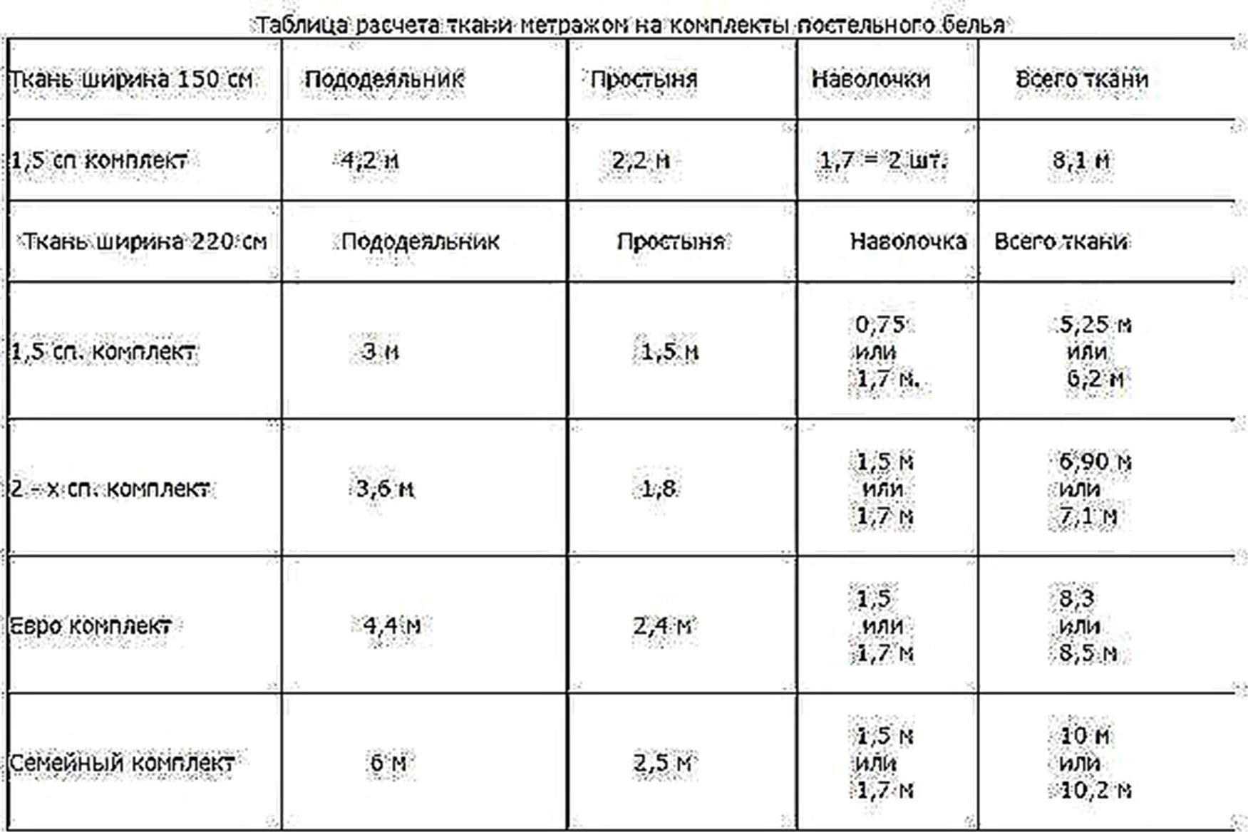 Сколько Нужно Купить