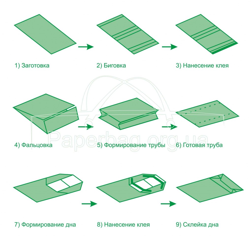 Подарочный пакет своими руками: способы изготовления и рекомендации :: syl.ru