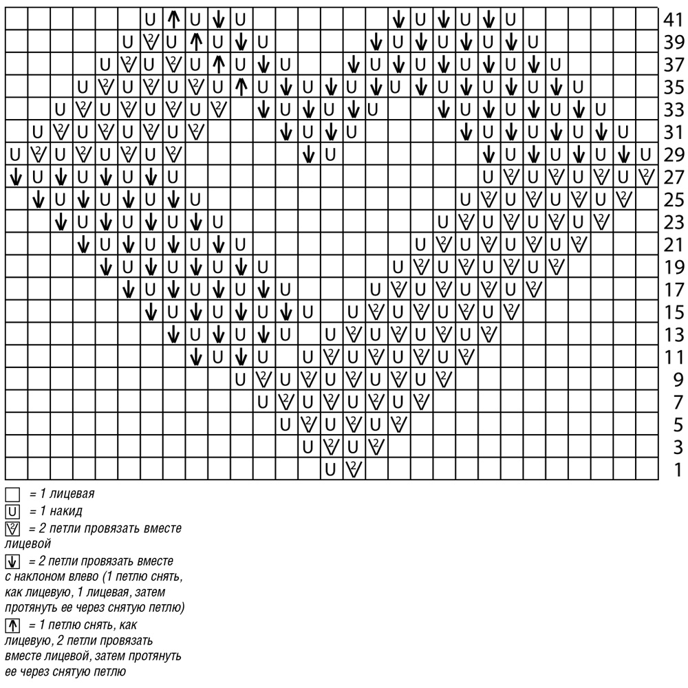 Схема вязания сердечка спицами