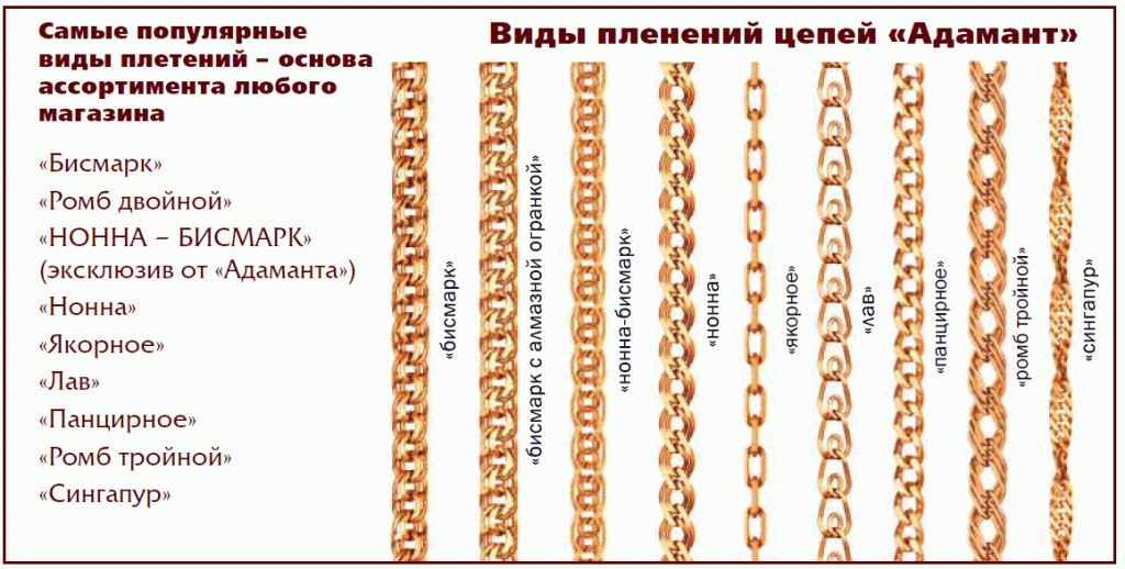 Плетение бисмарк — разновидности и фото золотых цепей — полезные материалы на корпоративном сайте «русские самоцветы»