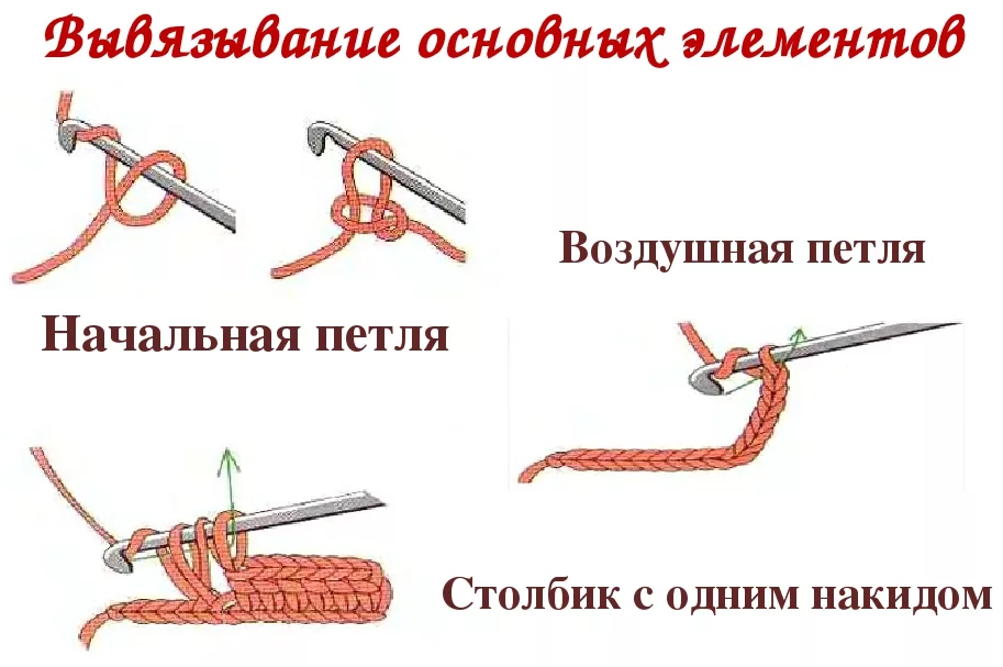 Безопасность вязания крючком. Вязание крючком воздушная петля для начинающих. Как вязать воздушные петли крючком. Вязать воздушные петли крючком для начинающих. Воздушная петля крючком схема.