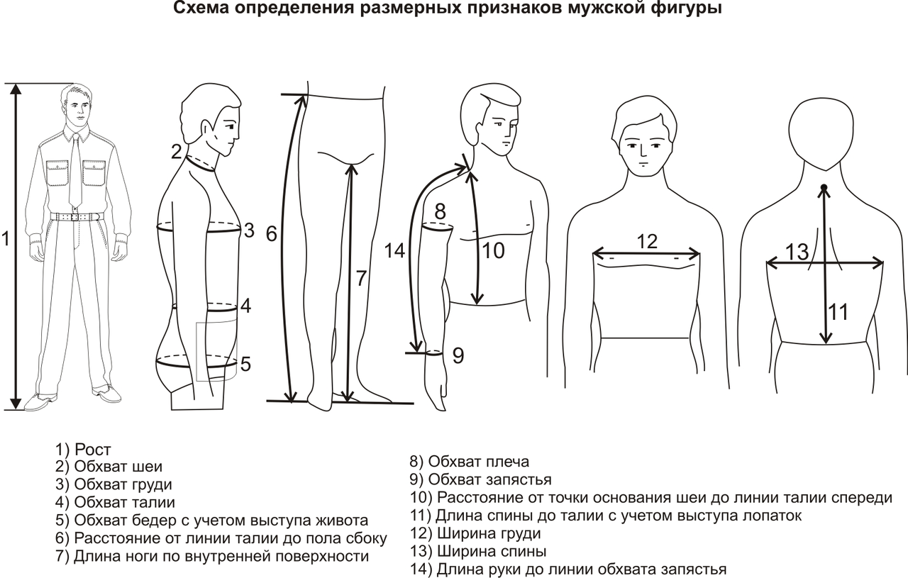 Как определить размер браслета на руку женщине - способы, как узнать объем запястья и выбрать подходящую модель