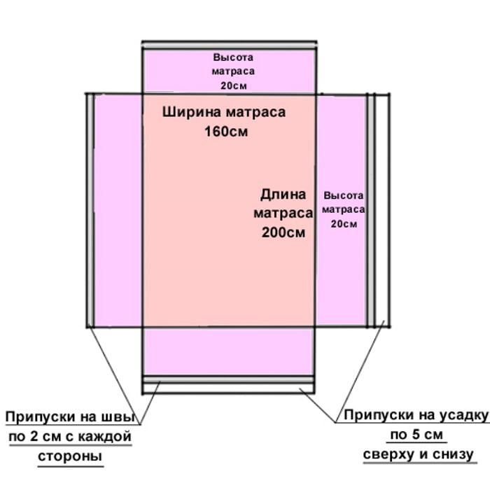 Как сшить постельное белье