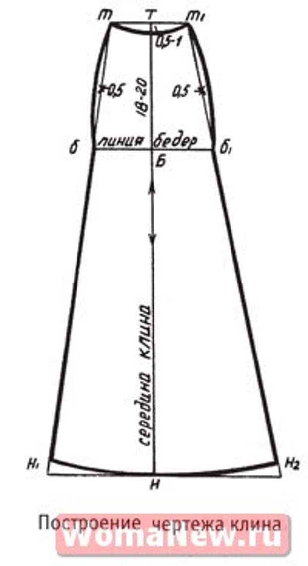 Длинная юбка выкройка трапецией