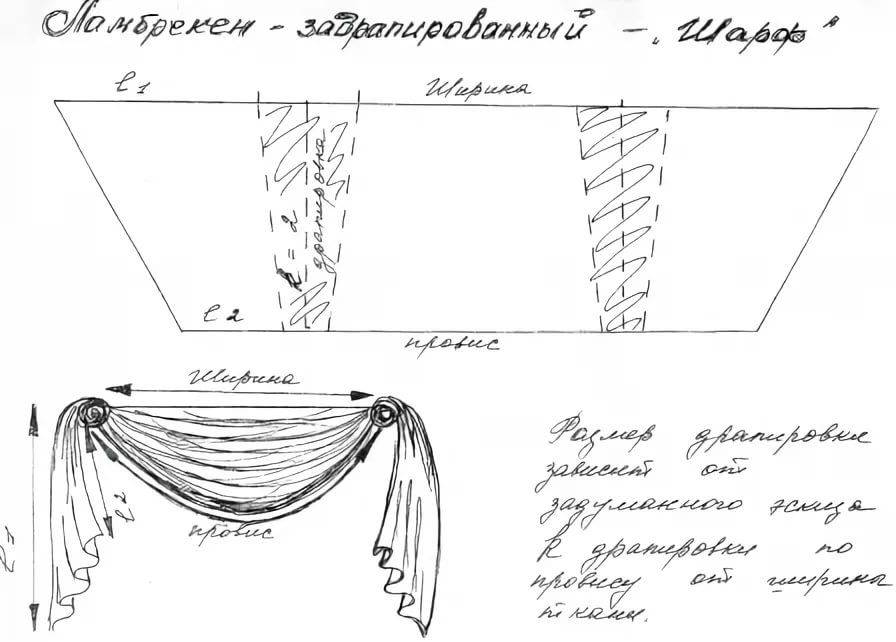 Ламбрекен схема выкройки