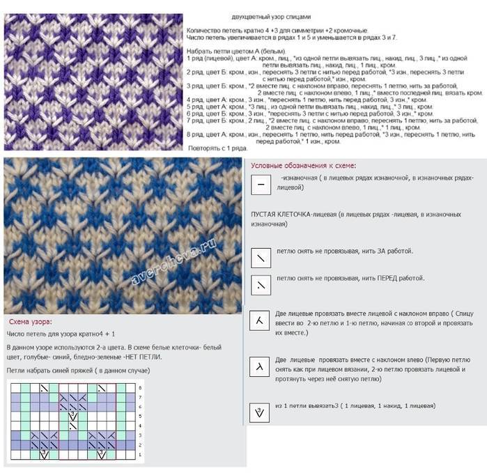 Двухцветное вязание спицами – 9 вариантов узоров со схемами, описанием, видео мк