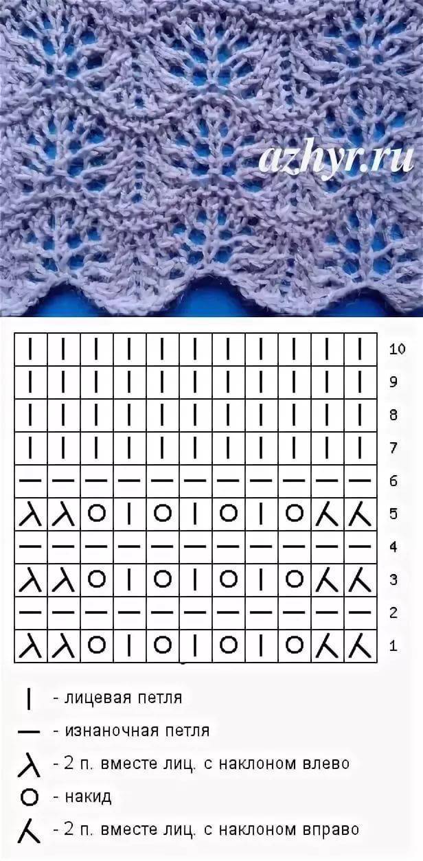 Вязание спицами узоры и схемы с описанием бесплатно ажурные узоры