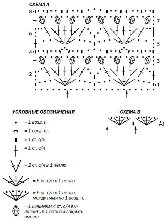 Схемы вязания палантинов крючком с описаниями бесплатно : kruchcom.ru