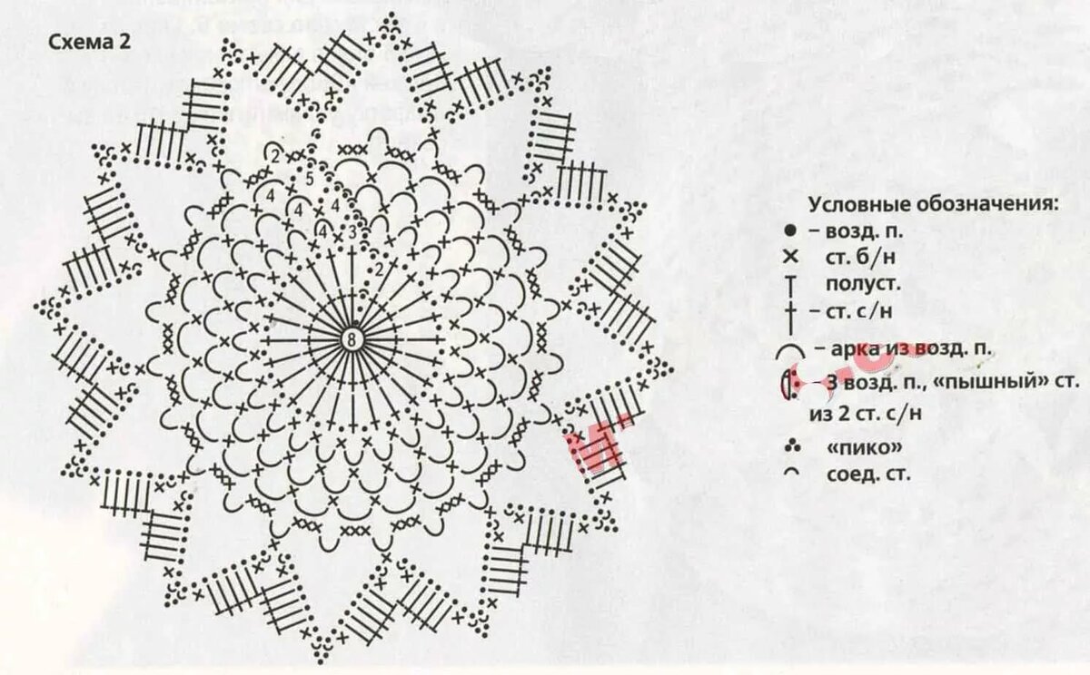 Схема для вязания крючком салфетки для начинающих с обозначениями легкие