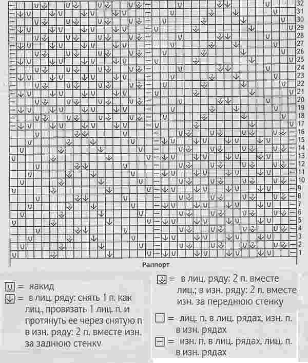 Узор медвежья лапа спицами схема и описание