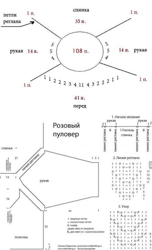 Вязание сверху спицами схема описания. Схема вязания реглана сверху спицами на 44 размер. Вязание кофты реглан сверху спицами схемы для начинающих. Схемы расчета петель для вязания реглана сверху спицами. Расчет петель реглан сверху схема.