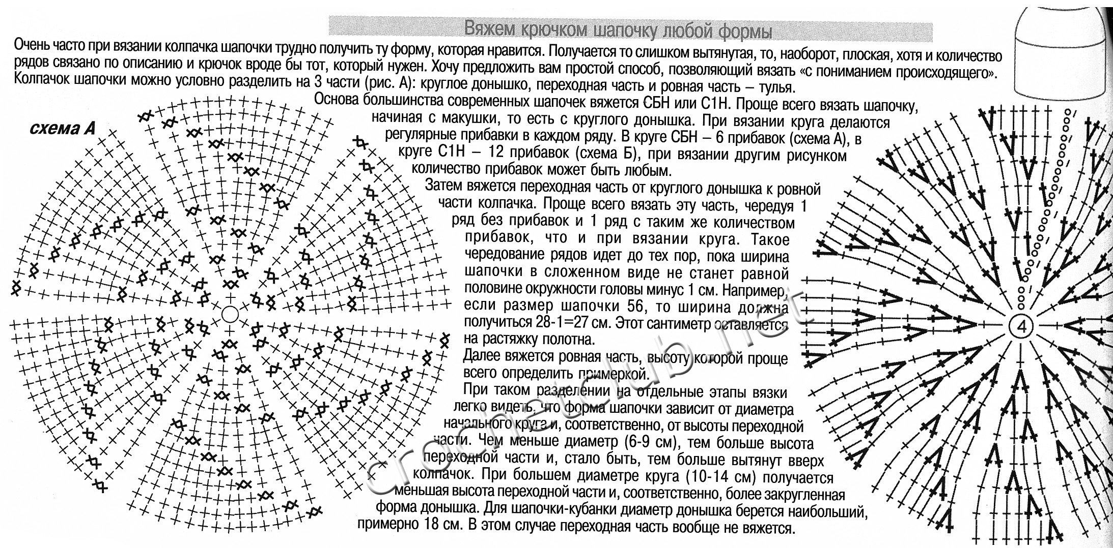 Как связать берет крючком по схеме для начинающих