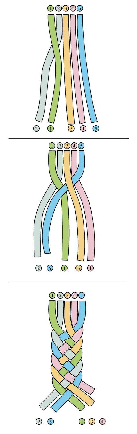 Браслет из шнурка своими руками: схема как делать и видео-подборка