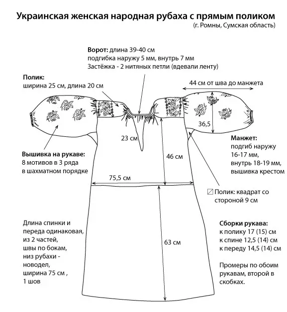 Украинская вышиванка - портал обучения и саморазвития