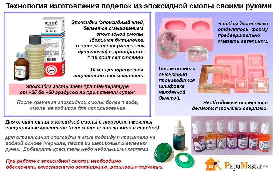 Прозрачная эпоксидная смола для заливки: материал для творчества и быта