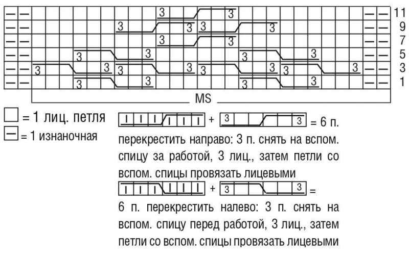 Как вяжется королевская коса