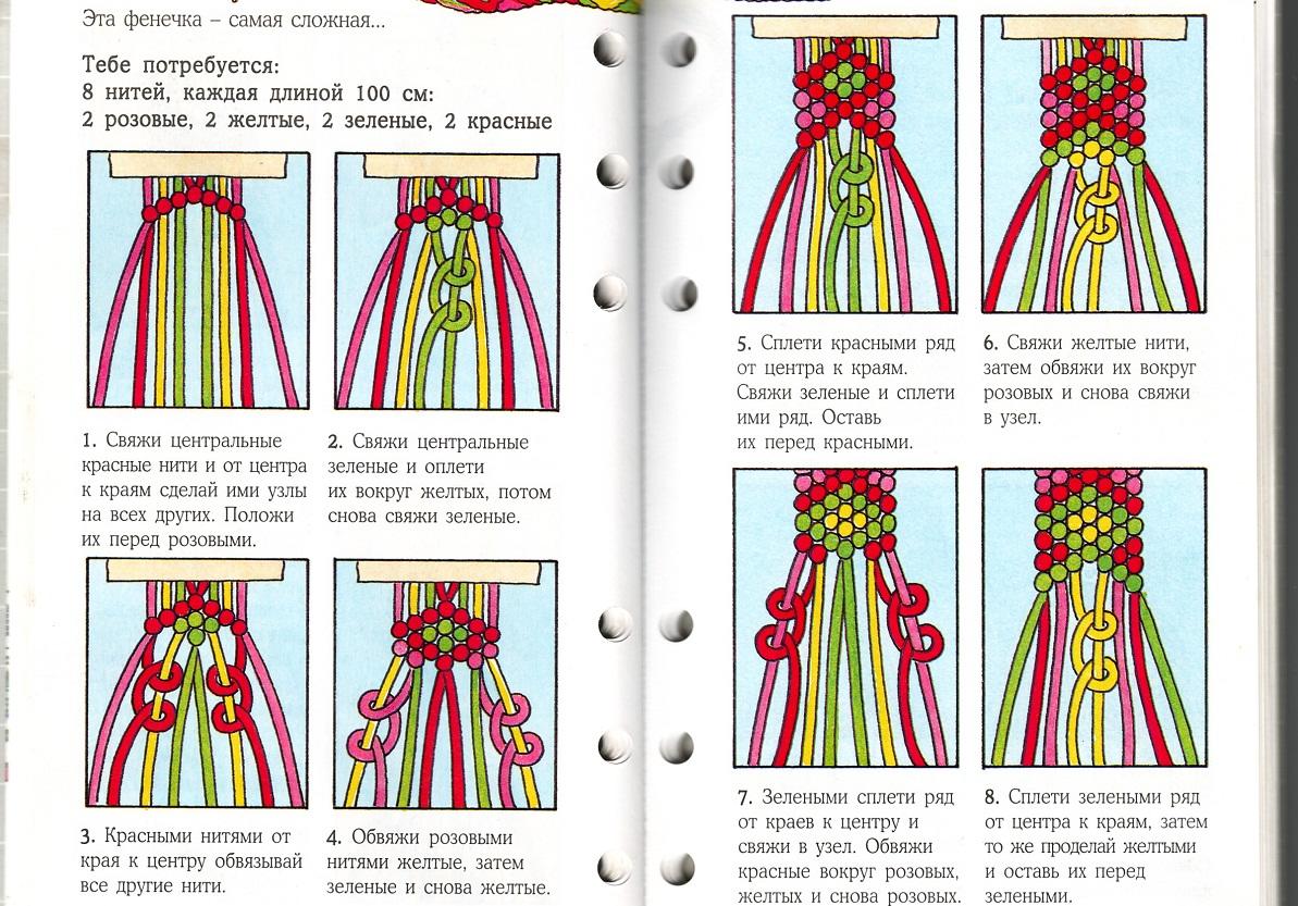 Макраме для начинающих схемы плетения кашпо: правила и советы