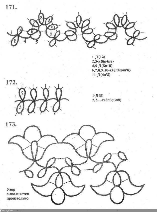 Кружево фриволите схемы