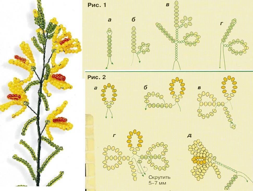 Схемы для бисероплетения цветы