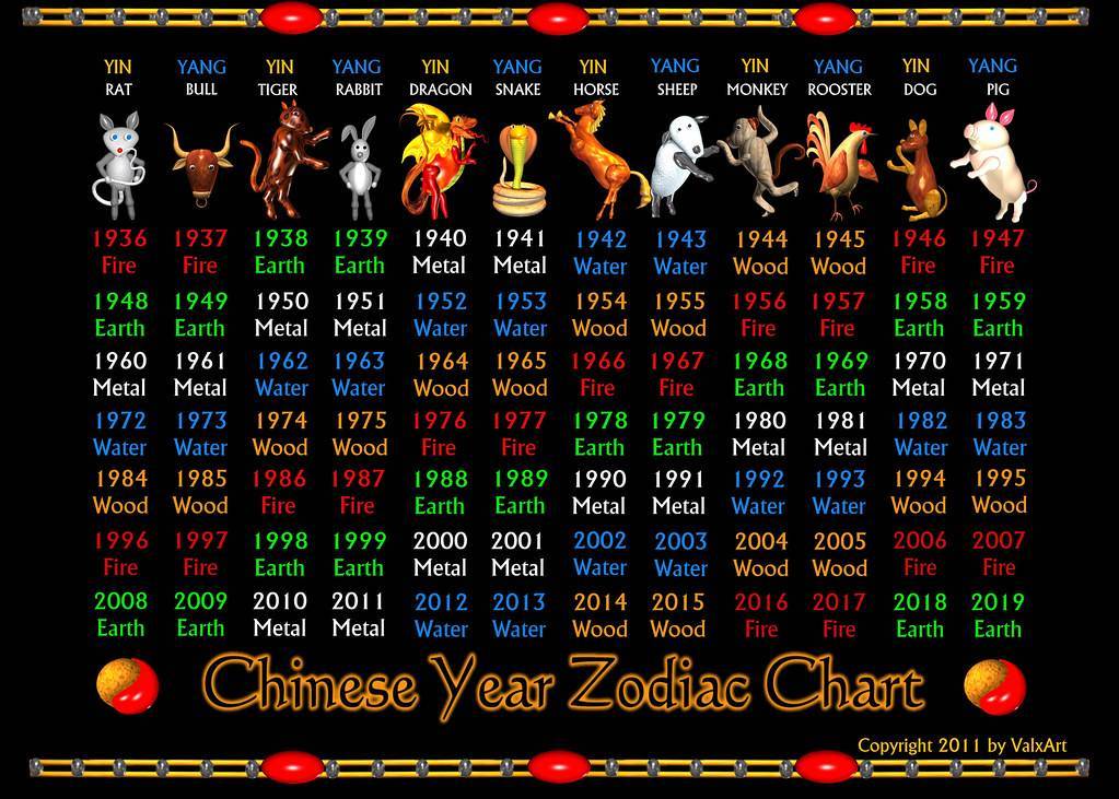 Восточный календарь: гороскоп совместимости, года рождения | pro-everyday.ru