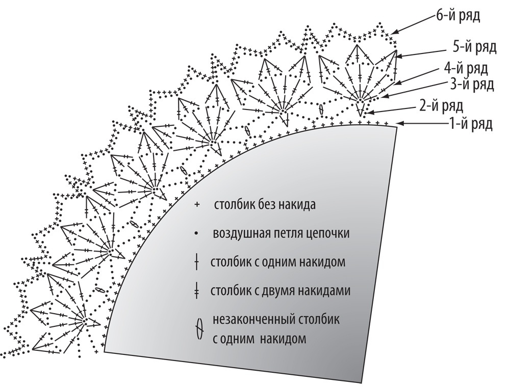 Красивая обвязка края крючком схемы с описанием