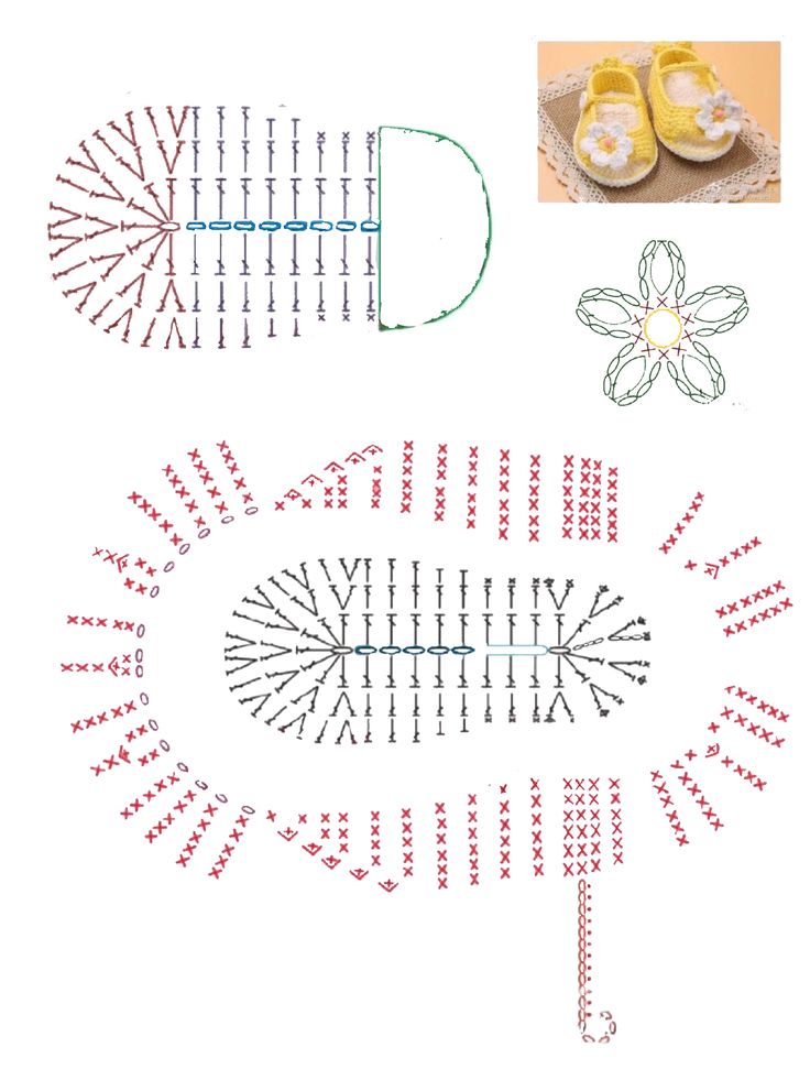 Красивые пинетки крючком для новорожденных: схемы и описание. размер пинеток по месяцам