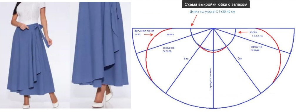 Юбки для полных женщин за 50 которые их стройнят и выкройки из ткани