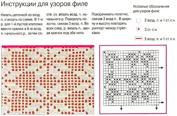 Схемы филейного вязания крючком для начинающих с описанием