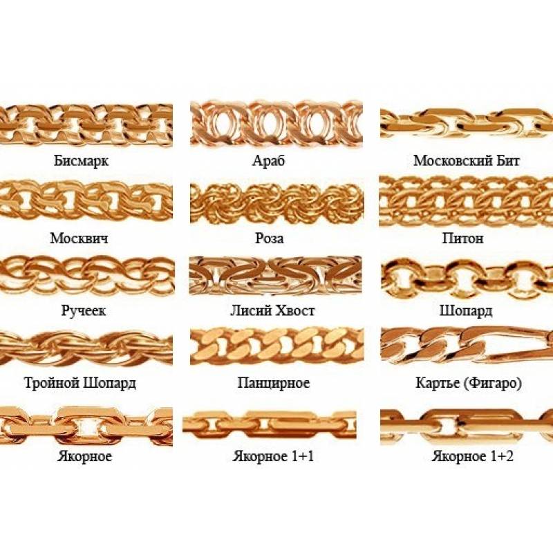Виды плетения золотых цепочек: фото для женщин и мужчин