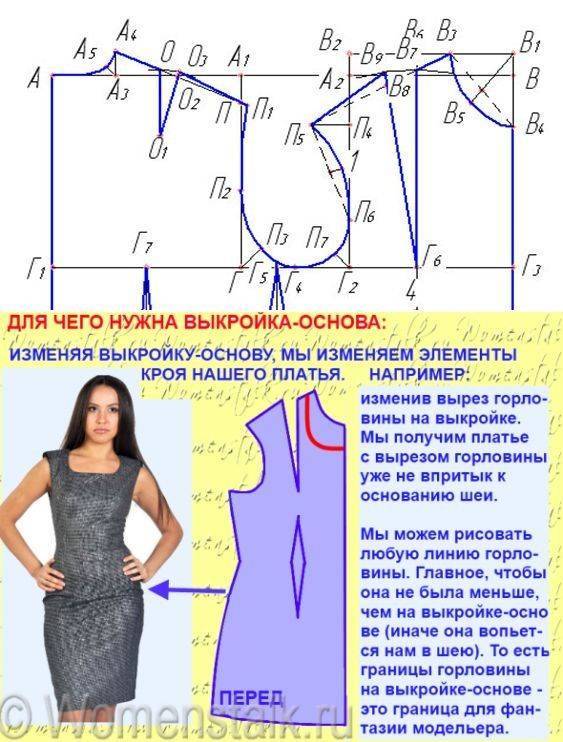 Найти выкройку платья по фото в интернете