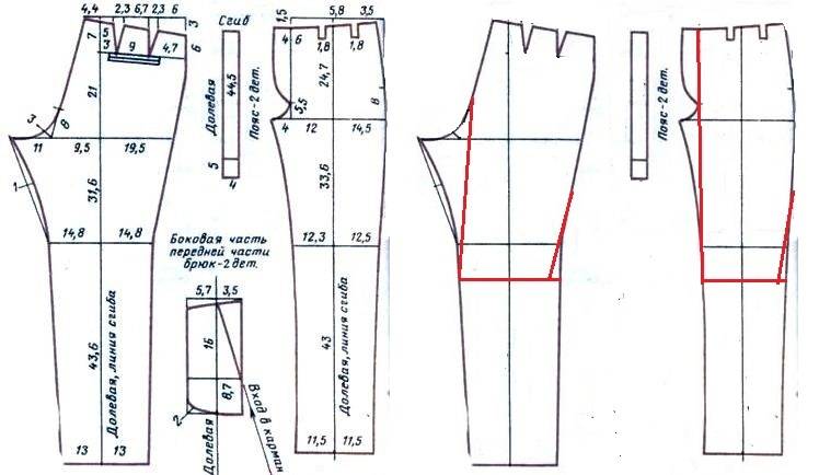 Как сшить женские брюки своими руками