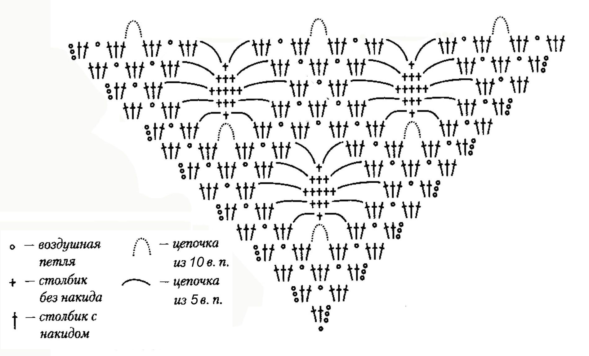 Вязаная шаль крючком схема и описание фото
