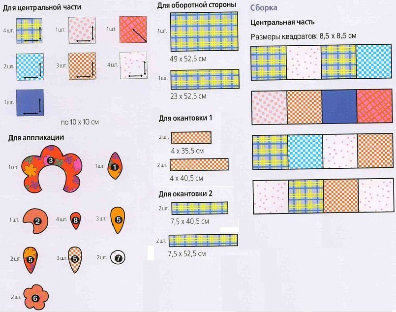 Из лоскутков своими руками для начинающих одеяло схемы и расчет