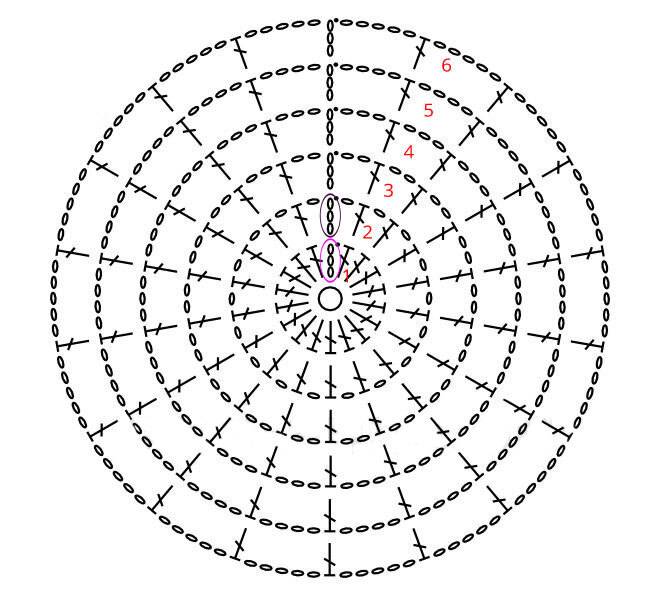 Резинка крючком по кругу схема и описание. как связывать круг крючком, процесс связывания и схема. вяжем резинку крючком по кругу в пошаговом мастер-классе