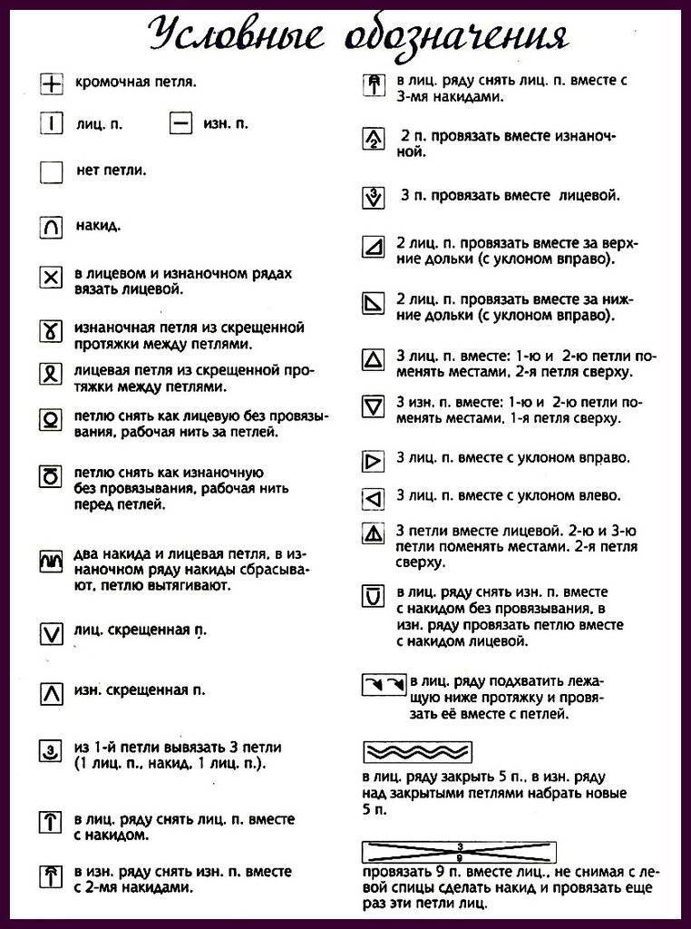 Условные обозначения петель на схемах по вязанию спицами - modnoe vyazanie ru.com