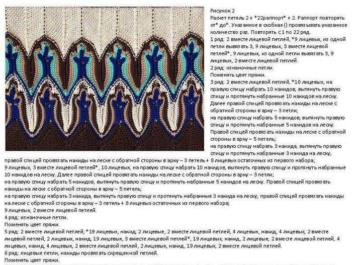 Узоры миссони для вязания спицами схемы и описание