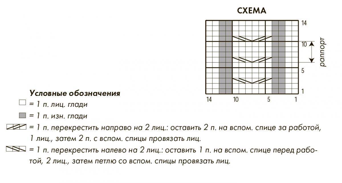 Повязка на голову спицами для женщин схема и описание с перехлестом