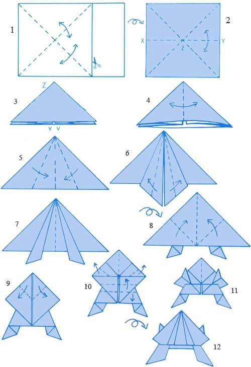 Конспект занятия в технике оригами «лягушка»