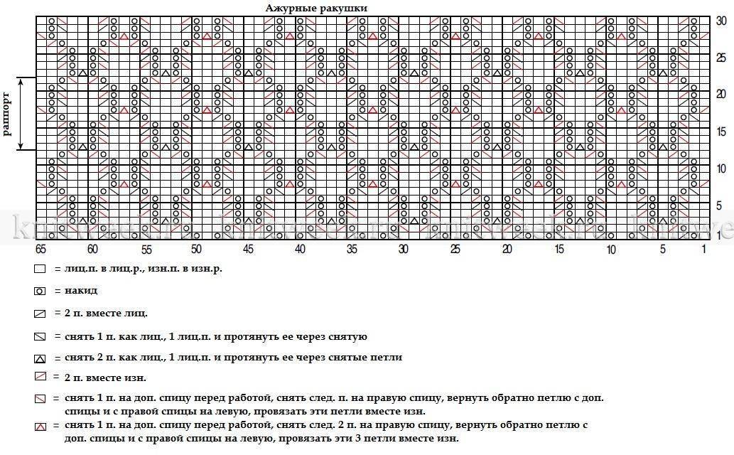 Узор ракушки спицами схема