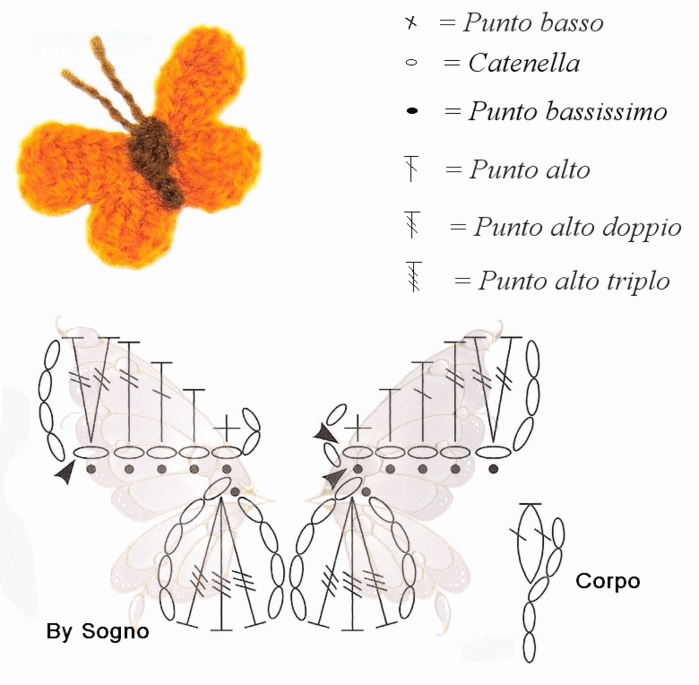 Бабочка крючком, подробное руководство по изготовлению своими руками
