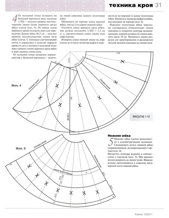 Выкройки пышные юбки