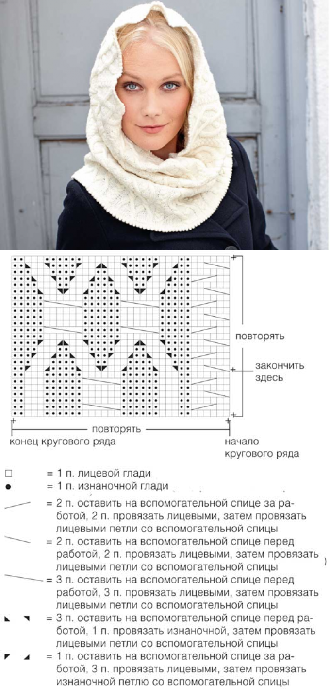 Вязаный снуд спицами — фото новинок для женщин, описание схем с узорами. инструкция, как связать шарф правильно. шарф-труба: красивая и простая модель