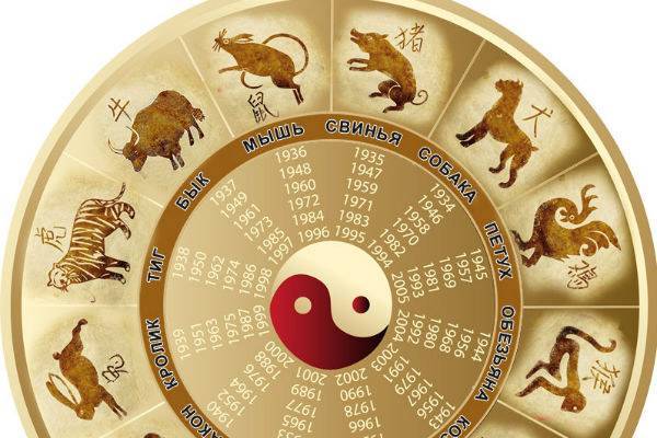 Знаки зодиака по годам в китайском календаре