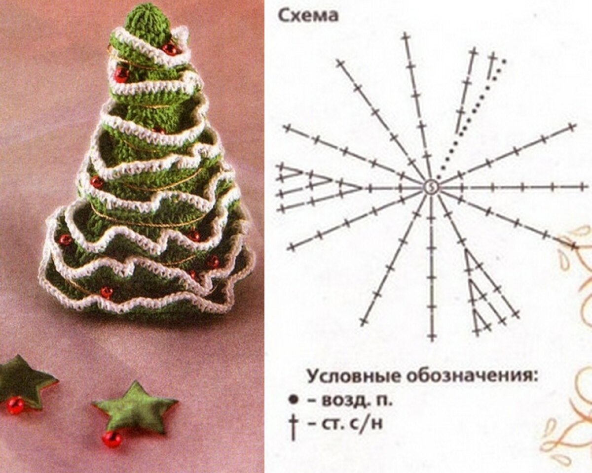 Как связать елку крючком?
