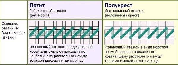 Пособие для новичков по вышивке в технике полукрест